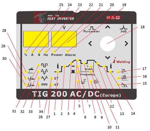 flama-tig-200-acdc-front-panel-with-arrows.jpg